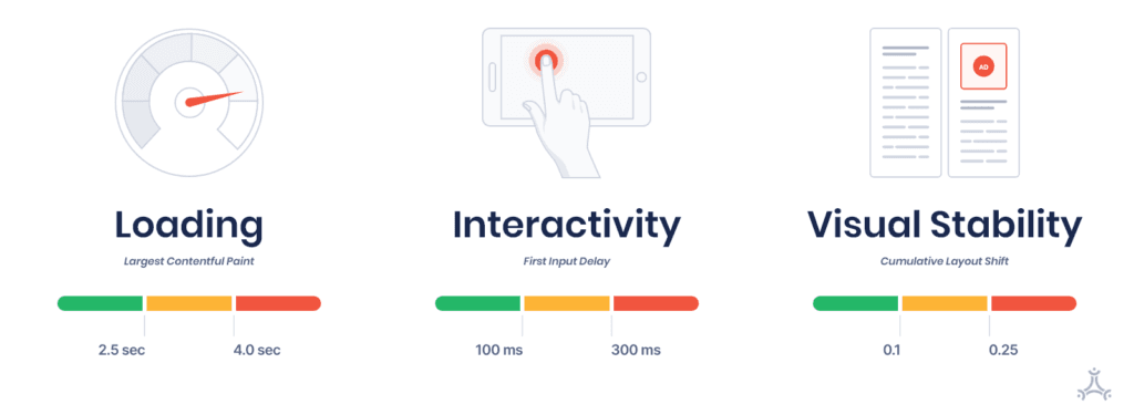 Core Web Vitals